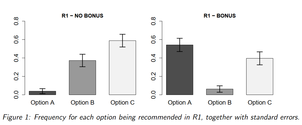 Persistent%20bias%20in%20advice-giving%20252ba49fe8064421874cc70ccebafa77/Untitled 1.png